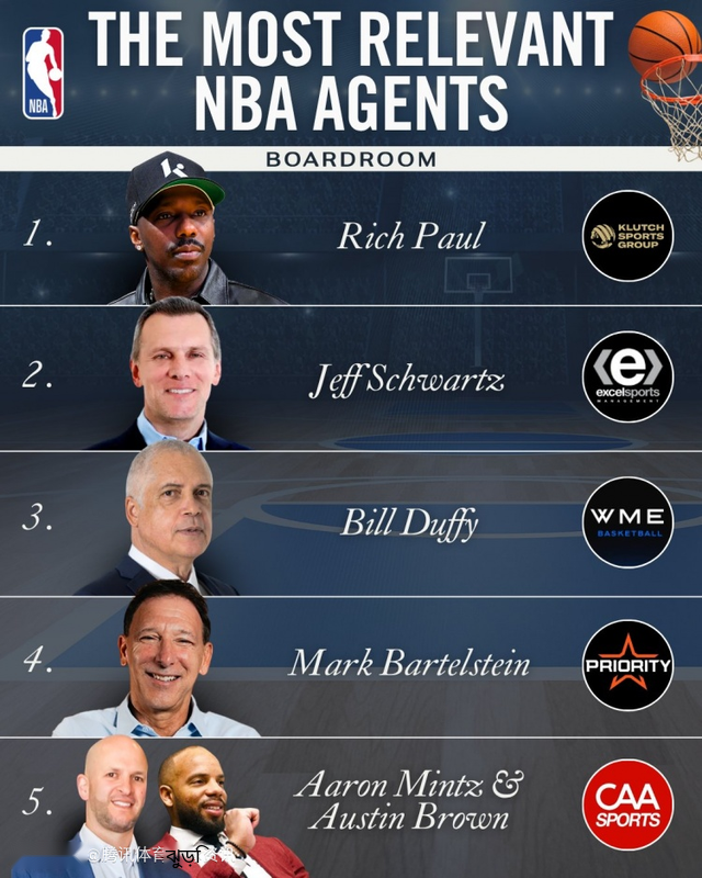 SPINHERO: কোনো চমক নেই! মার্কিন গণমাধ্যমের NBA এ